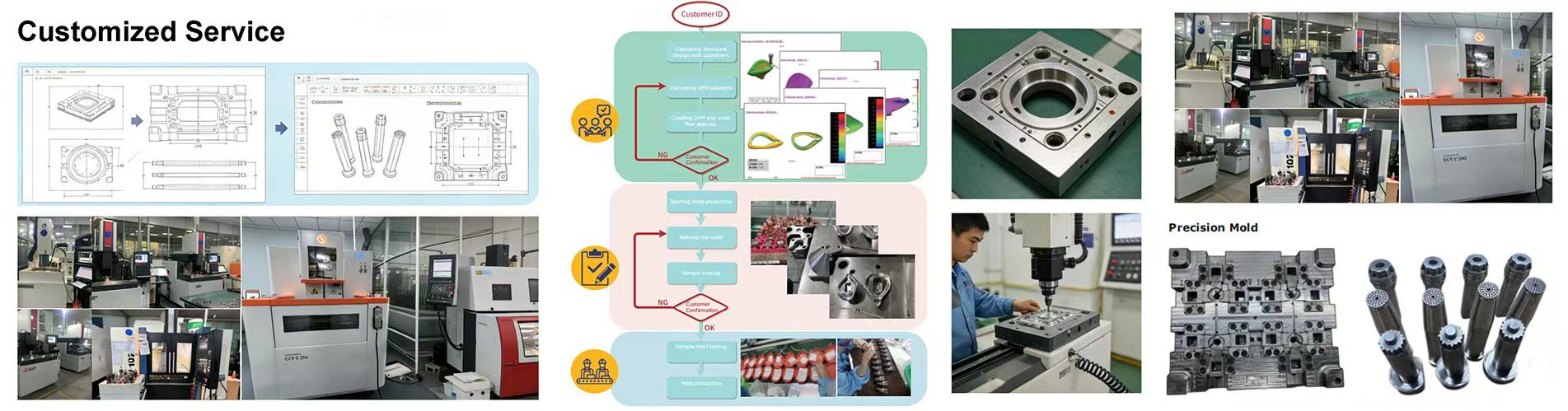 OEM/ODM emergency medical consumables